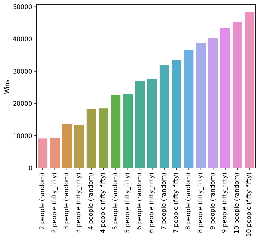 Random vs Fifty Fifty as a function of team size